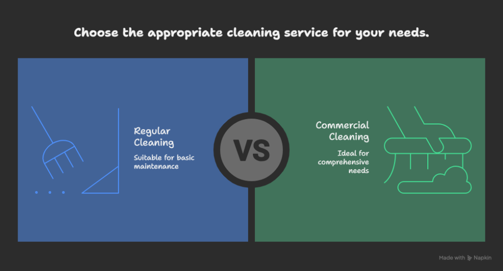 Difference Between Cleaning and Commercial Cleaning